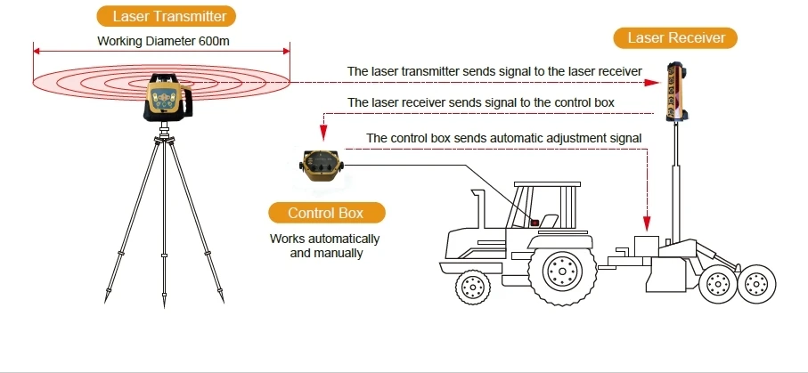 2025 Premium Products factory  - Precision Farming In Agriculture review and price
